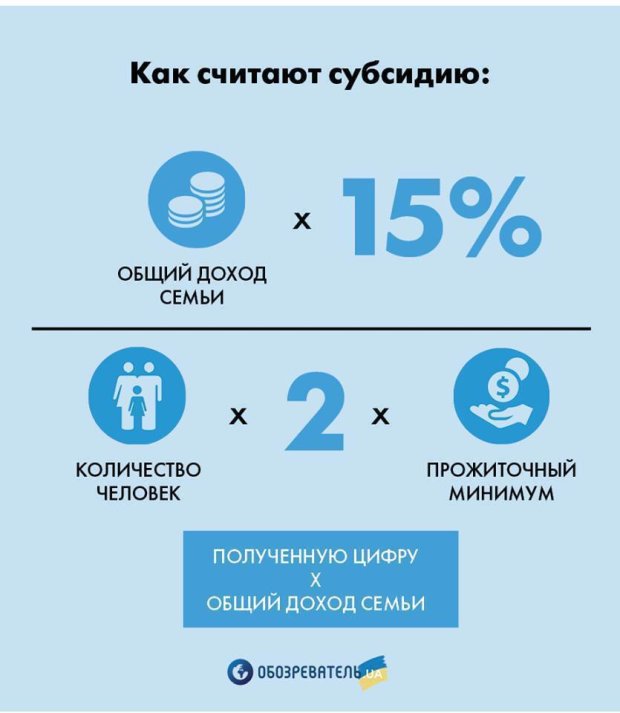 Всем украинцам пересчитают субсидии: у кого заберут помощь 
