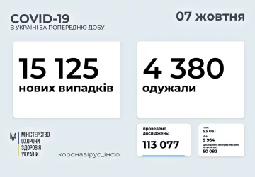 Статистика . Фото: скриншот moz.gov.ua