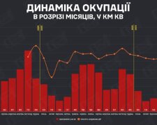 Инфографика DeepState: ВСУ отбили больше территорий чем оккупировала рф в мае 2026 года