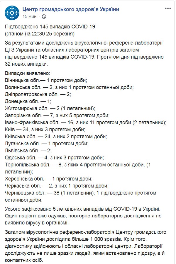 Число людей які захворіли на коронавірус