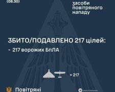 россия атаковала Украину баллистикой и дронами ночью