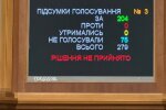 Робота Ради паралізована: у багатьох нардепів діарея та блювання, що відомо