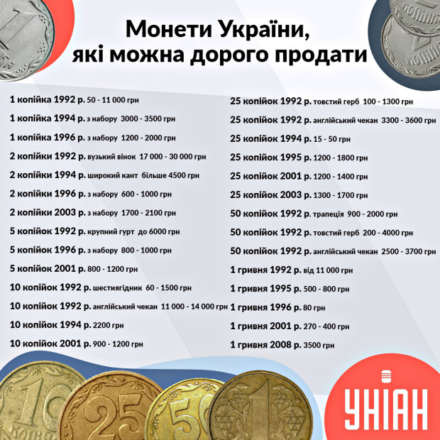 Монети України. Фото: unian.ua