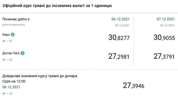 Курс доллара. Фото: скриншот bank.gov.ua