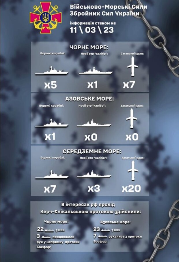 Инфографика ВМС ВСУ