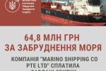 Держекоінспекція притягнула до відповідальності компанію "MARINO SHIPPING CO PTE LTD": сплачено 64,8 млн грн.