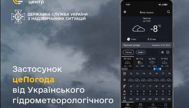 Точный прогноз до 9 дней: Укргидрометцентр запустил новое приложение