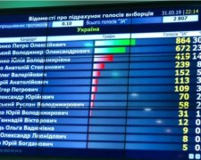 В Украине подсчитали 95% голосов. Зеленский побеждает Порошенко с двойным отрывом