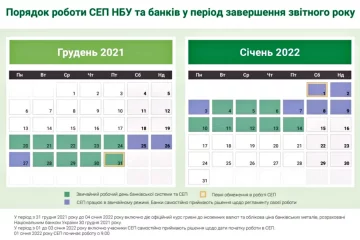 График работы. Фото: скриншот bank.gov.ua