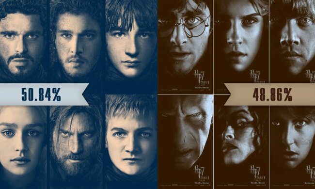 12 актеров «Гарри Поттера», которые снялись в «Игре престолов»