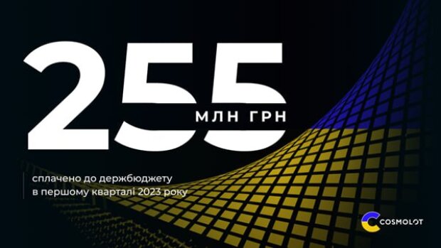 Компанія COSMOLOT спрямувала до бюджету 255 млн грн за підсумками першого кварталу 2023 року