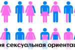 Ученые пришли к выводу, что сексуальная ориентация людей может меняться на протяжении жизни