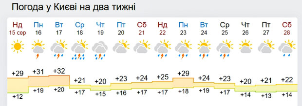 Погода в Украине. Фото: скриншот gismeteo.ua