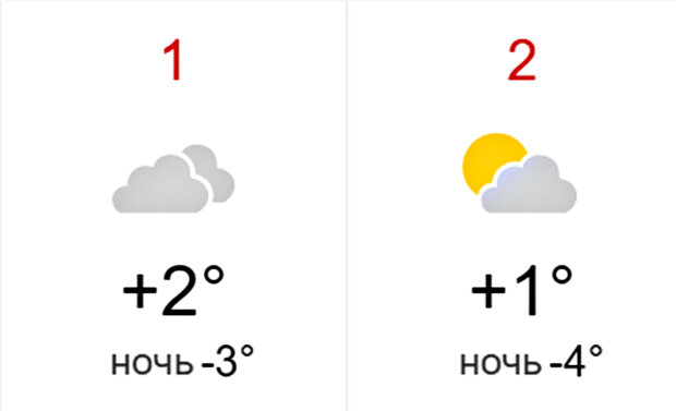 Погода в Україні. Фото: world-weather.ru