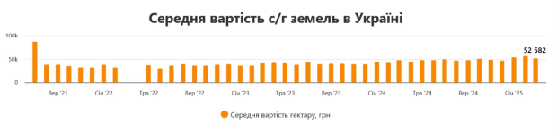 Економічні новини - головні новини України та світу