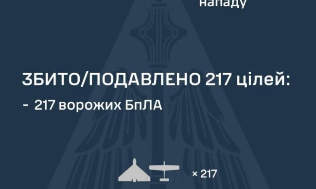 россия атаковала Украину баллистикой и дронами ночью