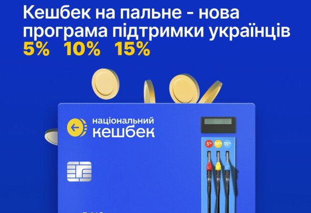До 3000 грн на місяць: скільки українцям повернуть грошей з 20 березня за газ, бензин та дизпаливо - сумми різні