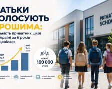 Приватна школа в Україні: учні за партами