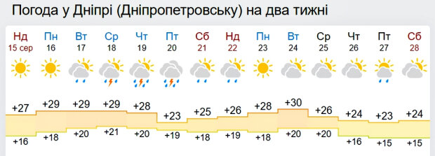 Погода в Україні. Фото: скріншот gismeteo.ua