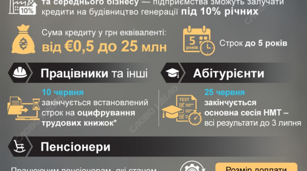 Інфографіка: прожитковий мінімум, мінімальна зарплата, пенсії — нові суми 2026