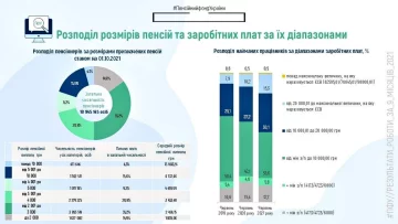 Инфографика. Фото: msp.gov.ua