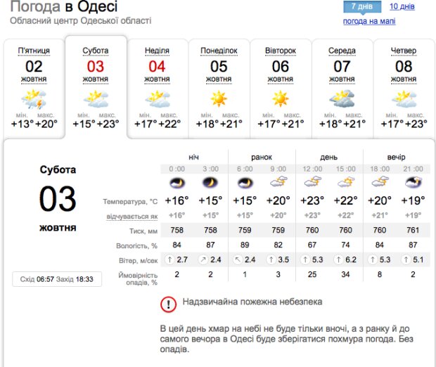 Погода на завтра приморско. Погода в Одессе. Погода в Одессе на неделю. Какая погода в Одессе. Погода в Одессе на 10.