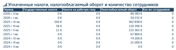 В эстонской прокладке DMO COMMERCE OÜ Конотопского нет сотрудников
