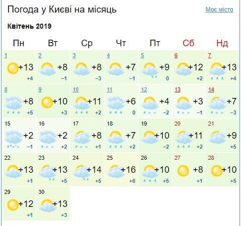Погода в Украине в апреле - украинцам дали интересный прогноз - фото 2