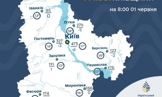 График уровней воды на гидропостах Киевщины от УкрГМЦ