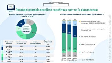 Инфографика. Фото: msp.gov.ua