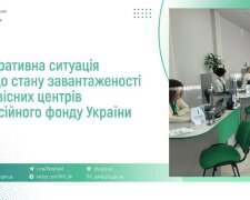 Відвідувачі в сервісному центрі Пенсійного фонду України