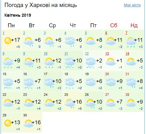 Погода в Украине в апреле - украинцам дали интересный прогноз - фото 5