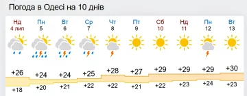 Погода в Украине. Фото: скриншот gismeteo.ua