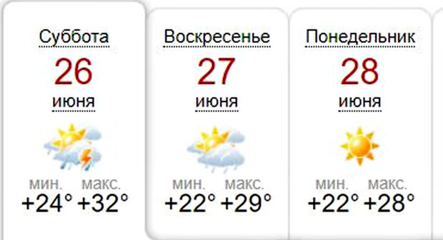 Погода в Одессе. Фото: sinoptik.ua