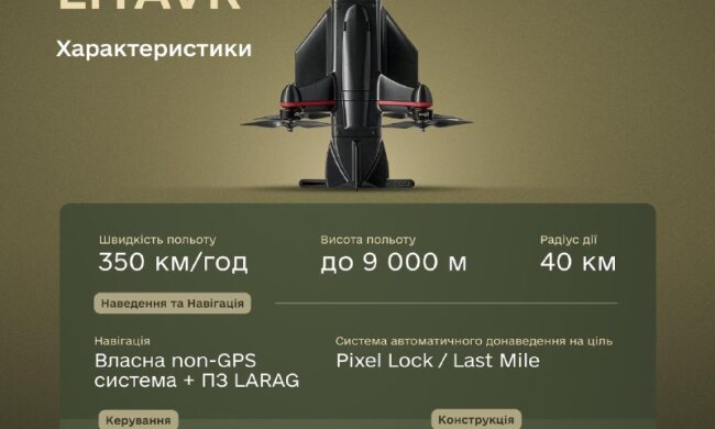 Український дрон «Литавр» з системою автоматичного донаведення на ціль