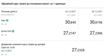 Курс доллара. Фото: скриншот bank.gov.ua