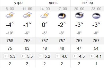 Погода. Фото: sinoptik.ua