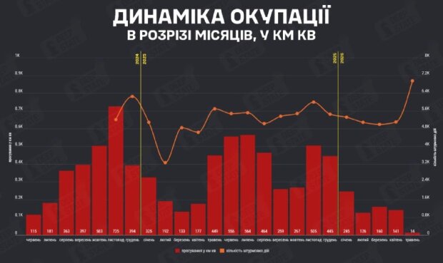 Інфографіка DeepState: ЗСУ відбили більше територій ніж окупувала рф у травні 2026 року