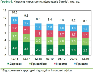 Численност сотрудников в штате банков