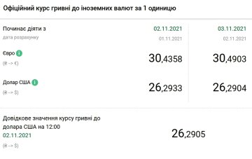 Курс доллара. Фото: скриншот bank.gov.ua